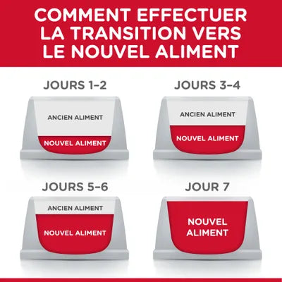 Hill's Science Plan Mature Adult Sterilised poulet pour chat 7kg (5 variantes)