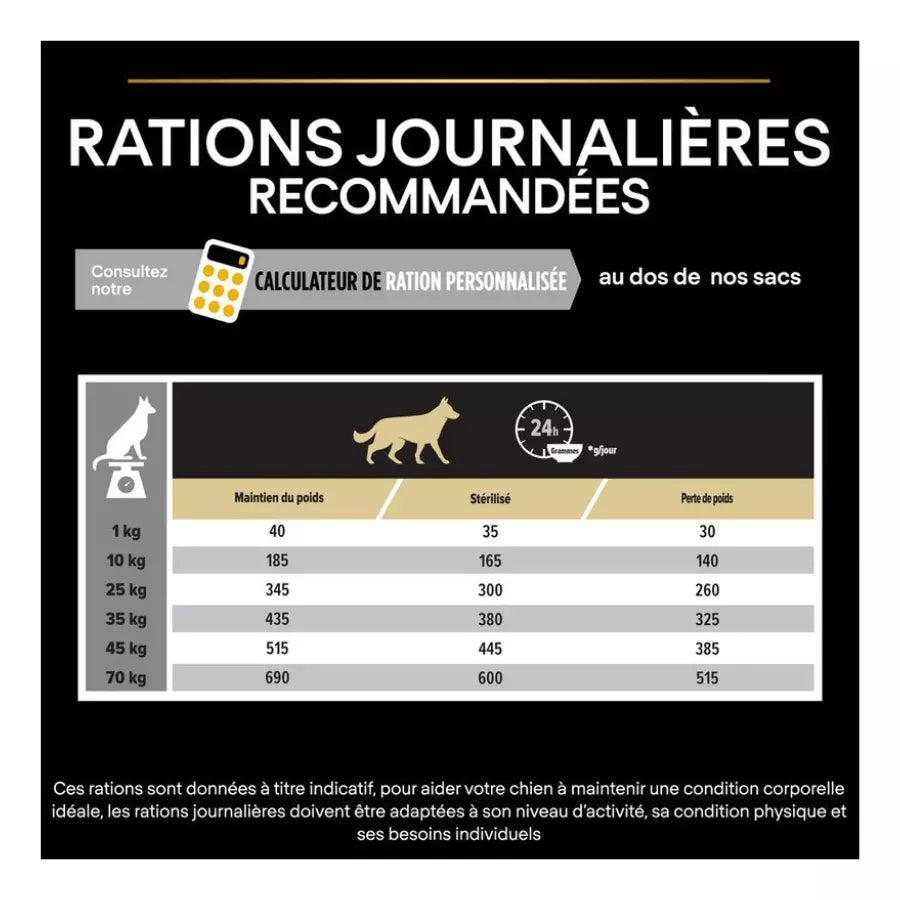 PURINA PRO PLAN All Sizes Adult Light/Sterilised pour chien 14kg-(7 variantes)