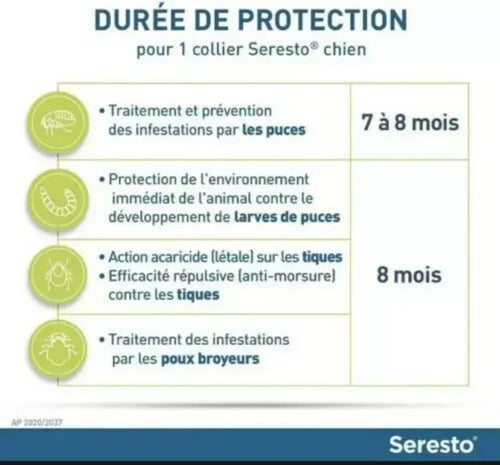 Description du collier anti-puces et anti-tiques Seresto pour grands chiens, avec photoet détails du produit.