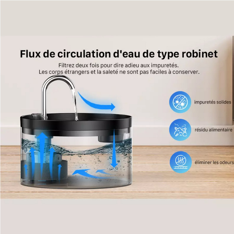 Fontaine à Eau automatique pour Chat