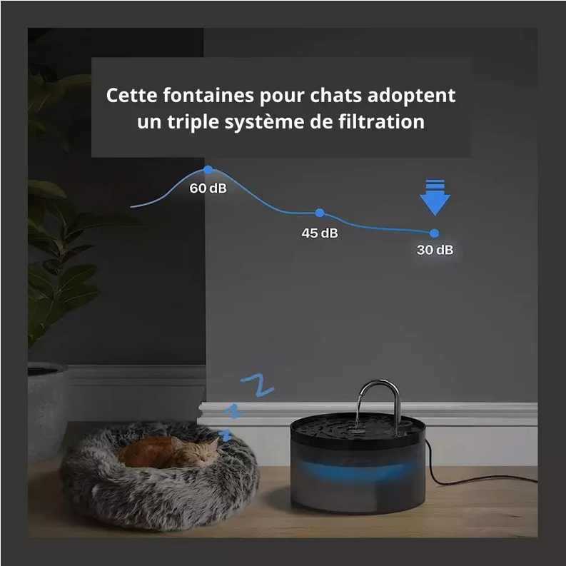 Fontaine à Eau automatique pour Chat