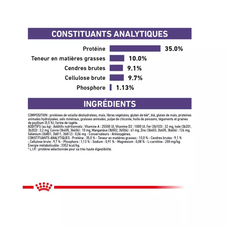 Royal Canin Expert Neutered Satiety Balance pour chat